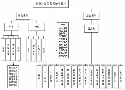 SpringBoot黨員之家服務(wù)系統(tǒng)小程序 從論文源碼調(diào)試到信息系統(tǒng)運(yùn)行維護(hù)服務(wù)